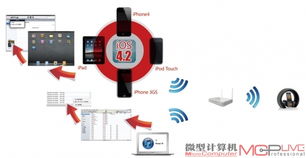 計(jì)算機(jī)系統(tǒng)服務(wù) IT與音樂音響融合的下一個(gè)科技熱點(diǎn)