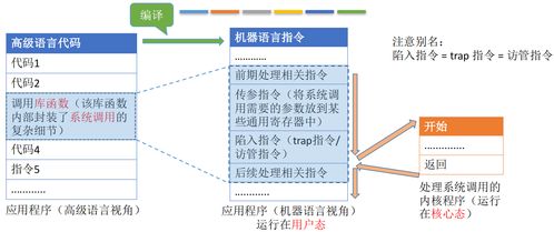計算機操作系統概述 從服務到內核