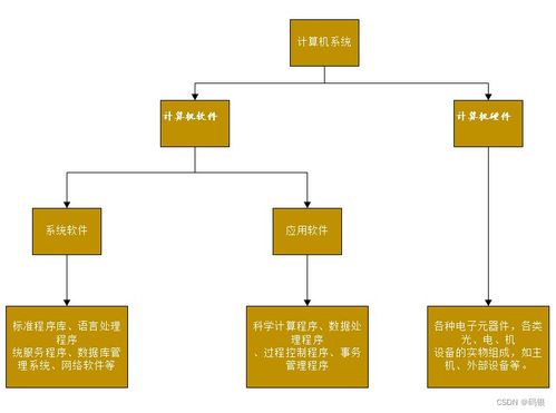計(jì)算機(jī)系統(tǒng)概論 理解計(jì)算機(jī)如何為我們服務(wù)