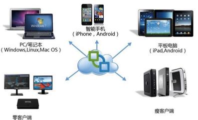 桌面運(yùn)維服務(wù)與計(jì)算機(jī)系統(tǒng)服務(wù)的協(xié)同保障